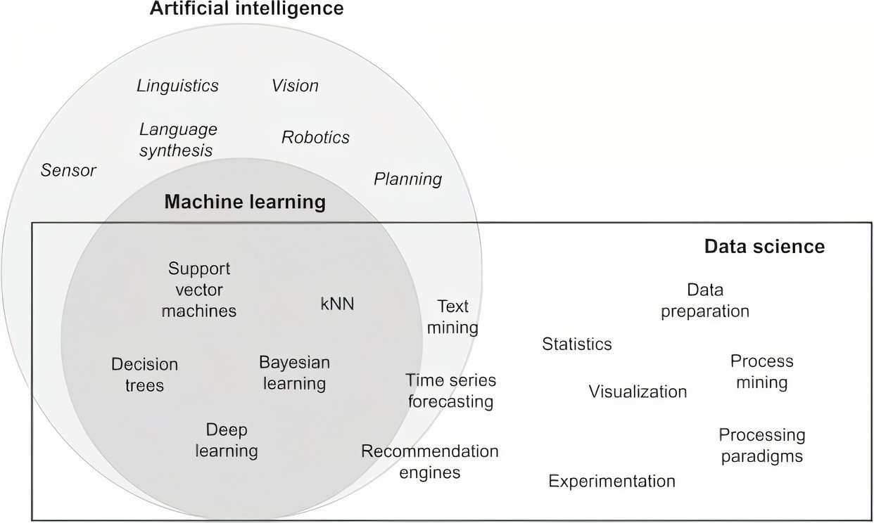Introdu o intelig ncia artificial